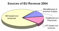 A Eurotax to finance the European Union