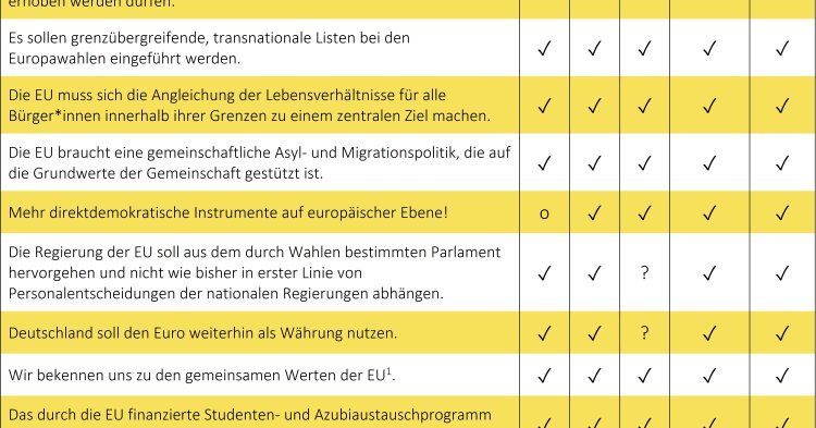 Wahl im Saarland: Was wollen die Parteien für Europa?