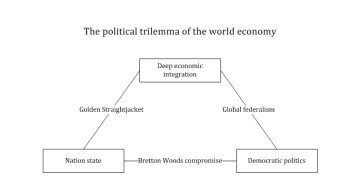 La nécessité d'un fédéralisme européen : le trilemme de Rodrik